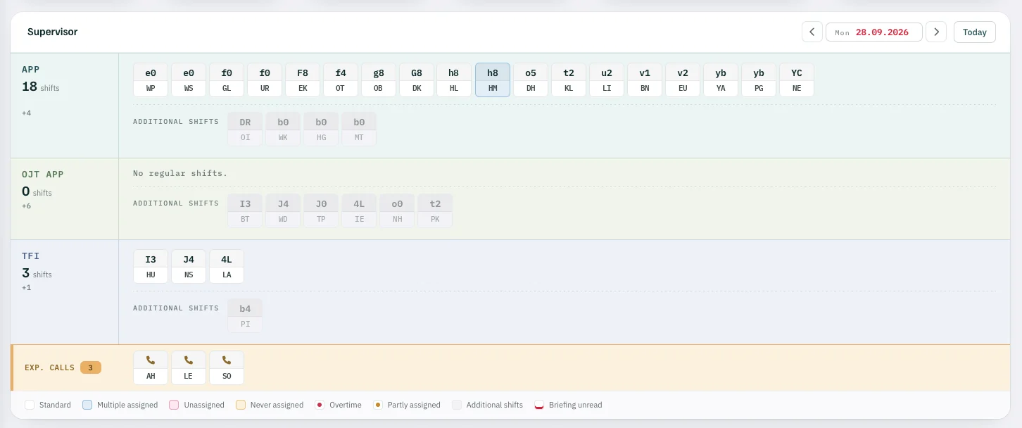 Supervisor-Dashboard, Montag 28.09.2026: APP 18 Dienste, OJT APP, TFI, erwartete Anrufe; Kürzel pro Dienst