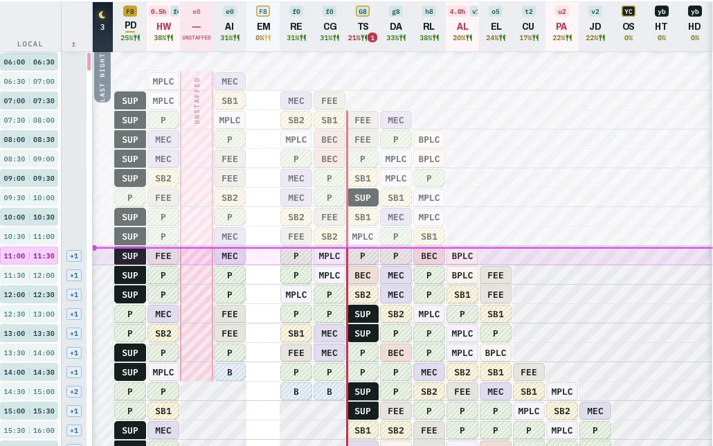 OPS schedule grid as shown on an ops room display