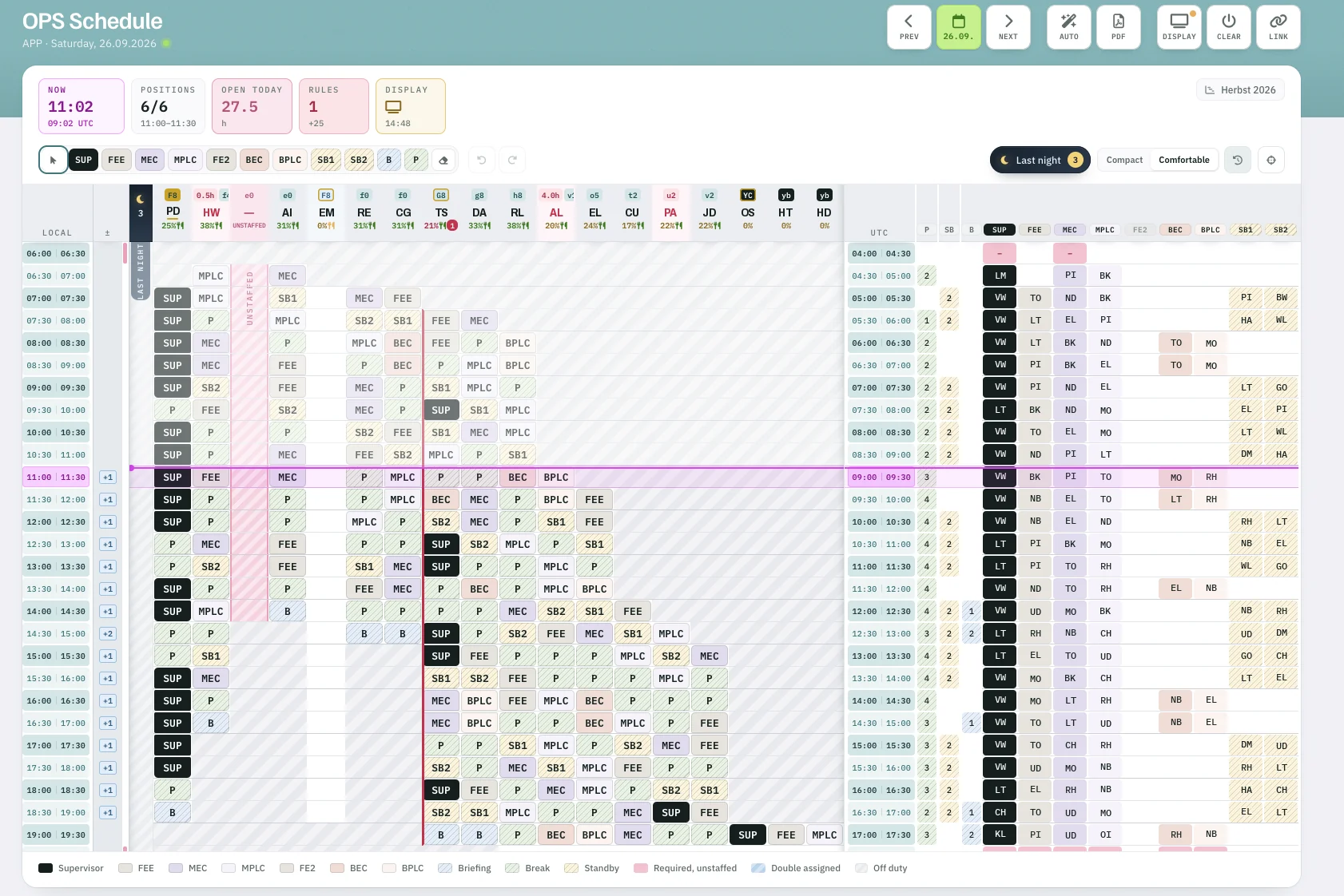 Rostify OPS schedule for APP on Saturday 26.09.2026 with NOW line, last night handover, unstaffed position and UTC view