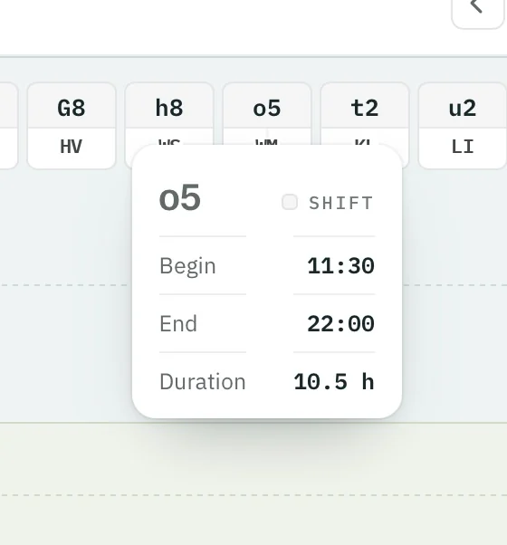 Tooltip for shift o5: begin 11:30, end 22:00, duration 10.5 h