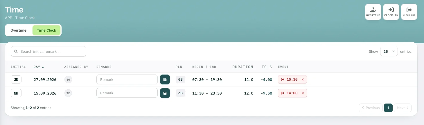 Time, APP, Time Clock: list with initials, day, assigned by, remark, planned shift, begin and end, duration, time clock delta and clock-out event